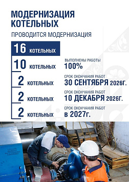 Подольск находится в стадии масштабной трансформации коммунальной инфраструктуры